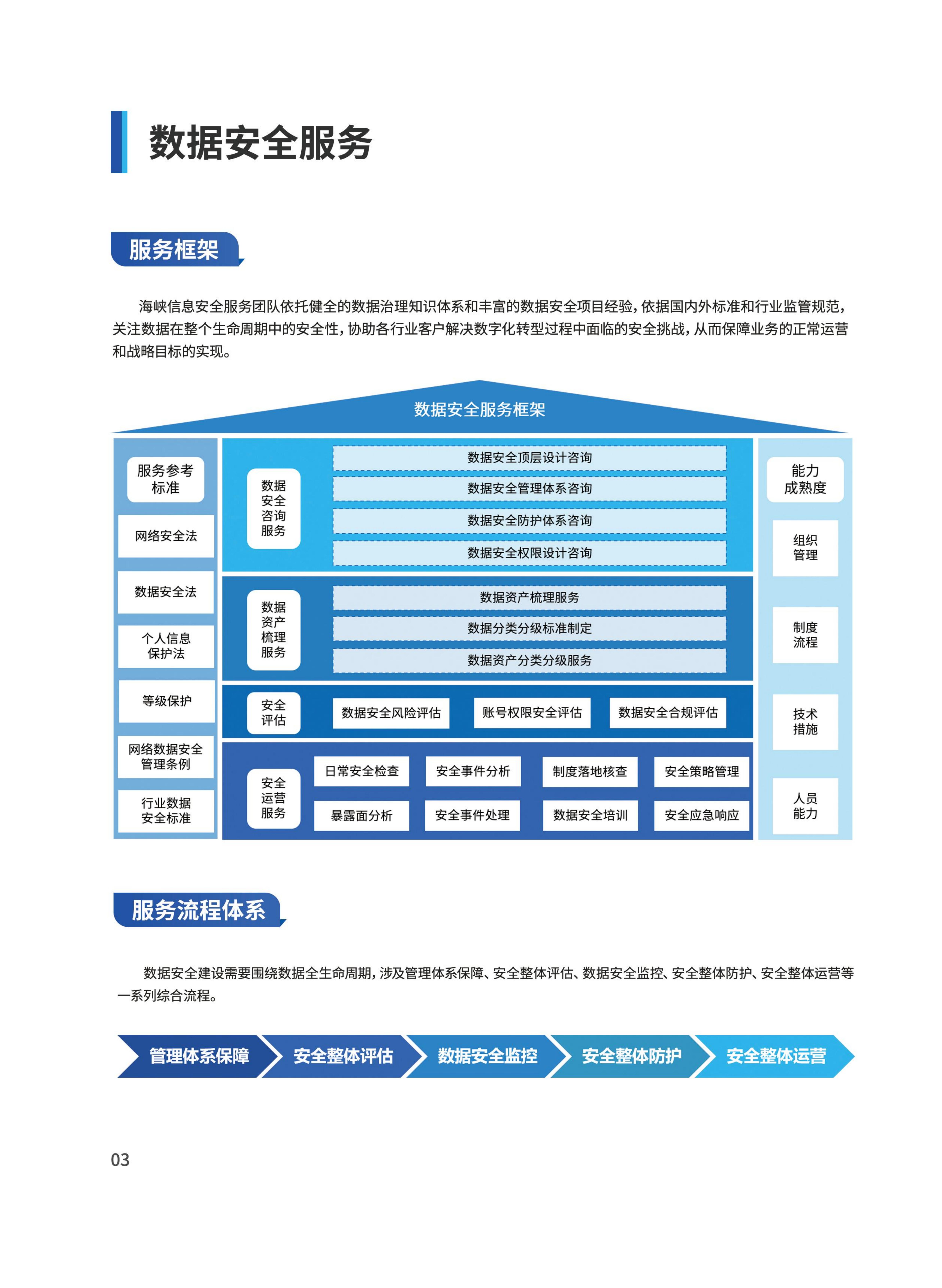 信息安全服務產(chǎn)品手冊_03.jpg
